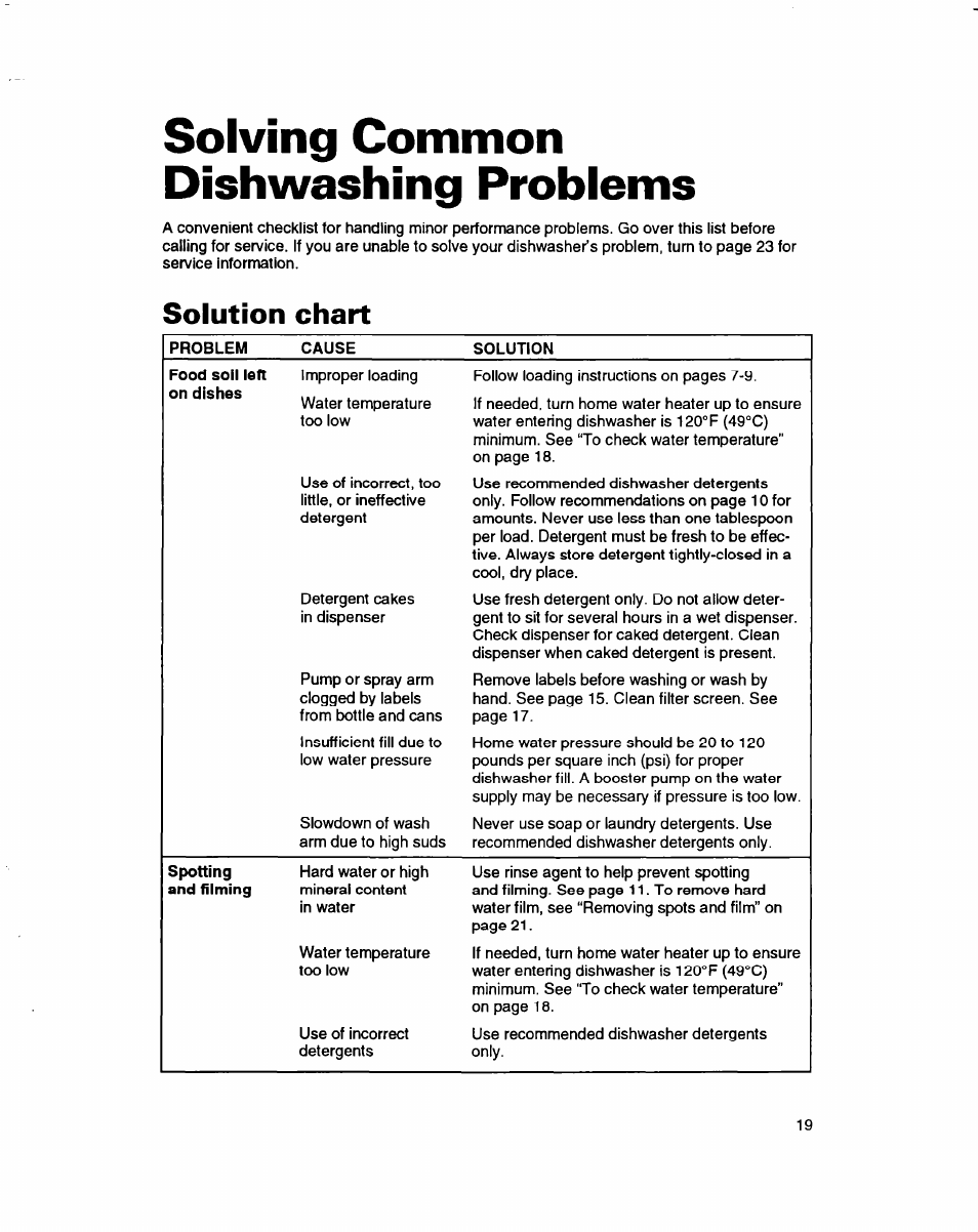 Solving common dishwashing problems, Solution chart | Whirlpool 3376809 User Manual | Page 19 / 25