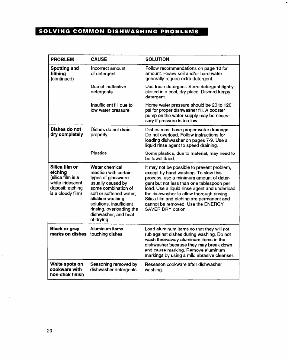 Whirlpool 3376809 User Manual | Page 20 / 25