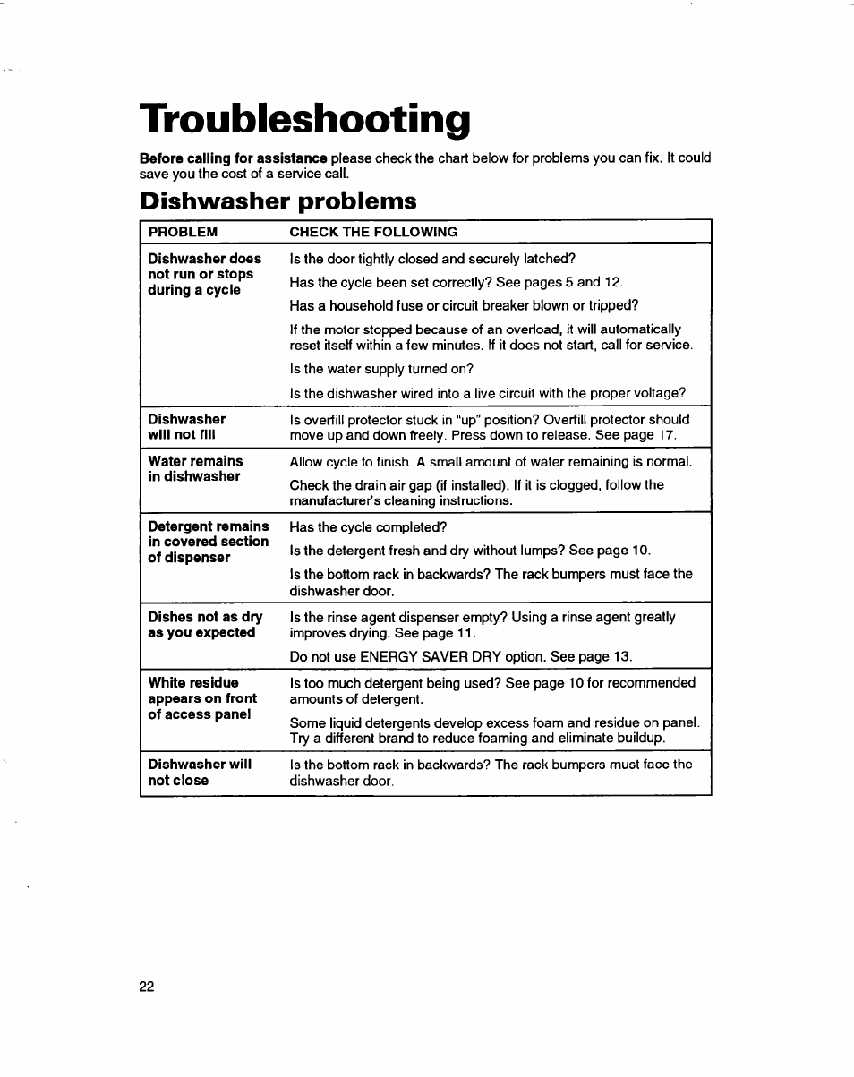 Troubleshooting, Dishwasher problems | Whirlpool 3376809 User Manual | Page 22 / 25