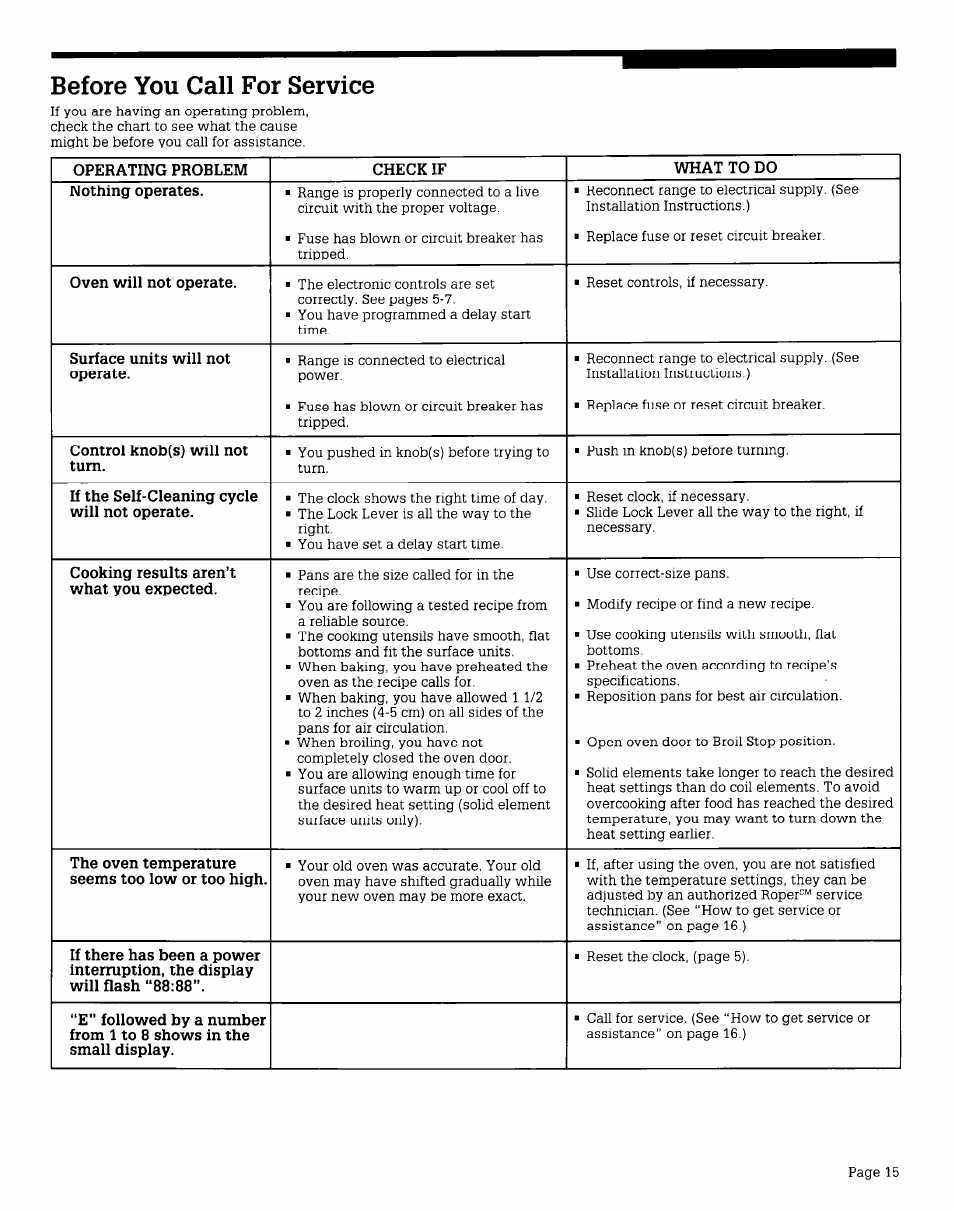 Before you call for service | Whirlpool FES340V User Manual | Page 15 / 16