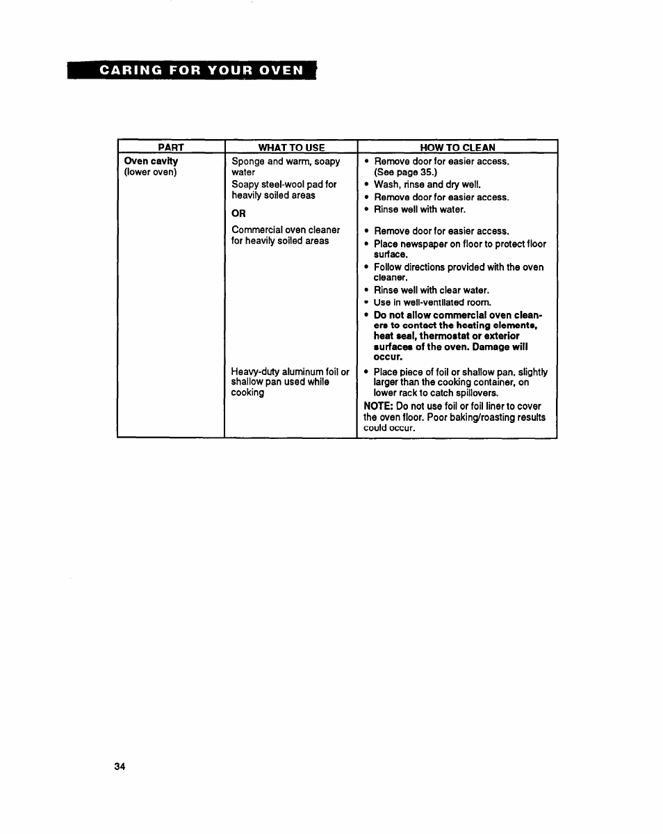 Whirlpool RB260PXY User Manual | Page 34 / 40
