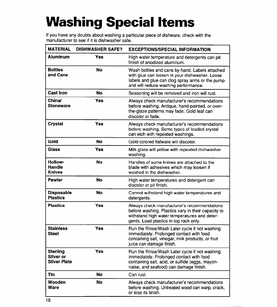 Washing special items | Whirlpool 930 User Manual | Page 18 / 30