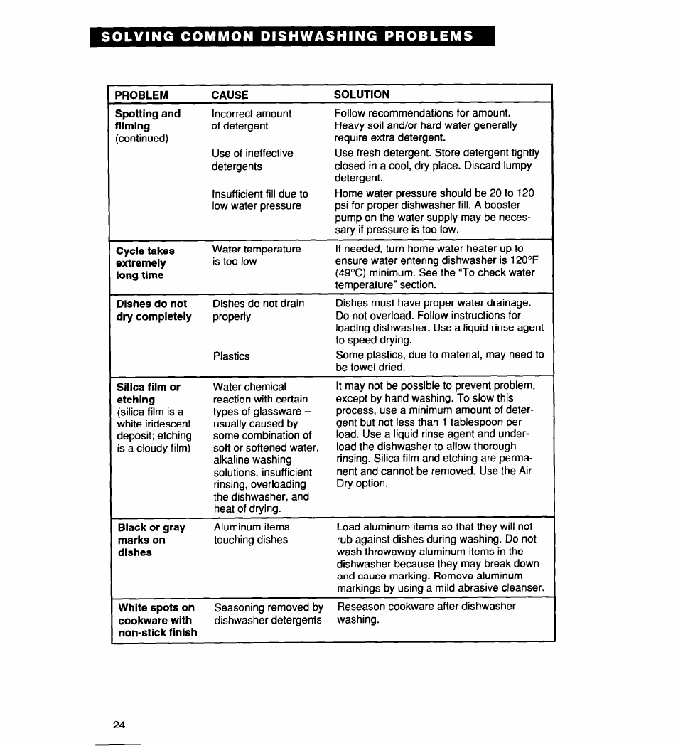 Whirlpool 930 User Manual | Page 24 / 30