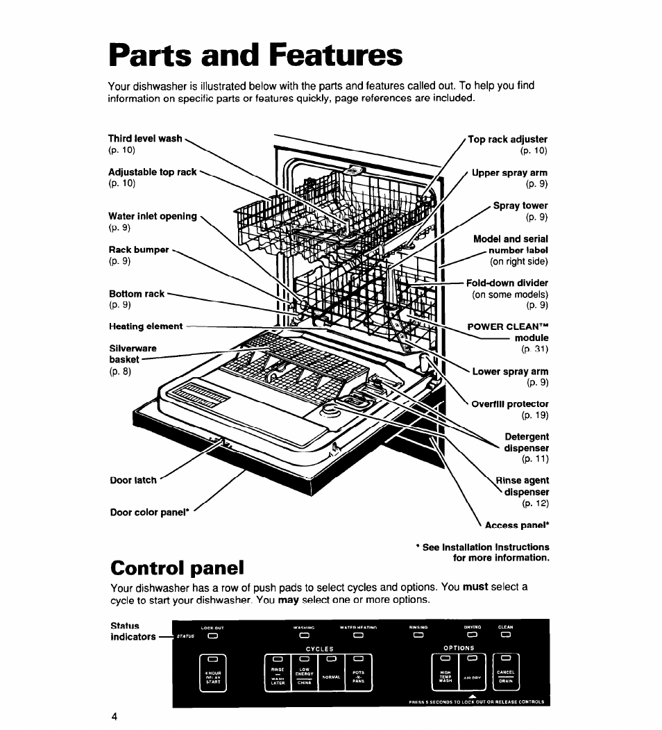 Parts and features, Control panel | Whirlpool 930 User Manual | Page 4 / 30