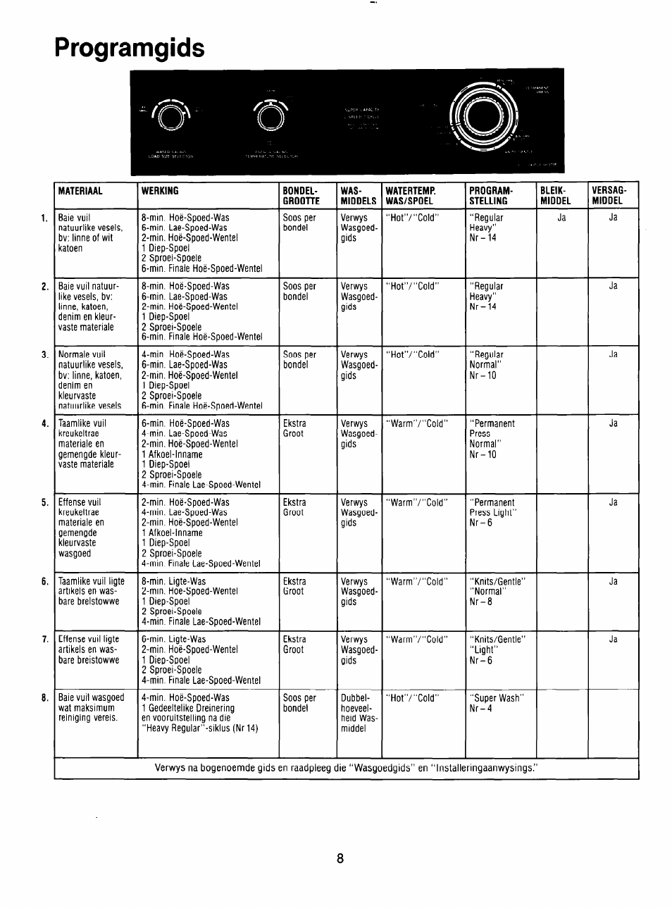 Programgids | Whirlpool 3LA5581 User Manual | Page 20 / 24