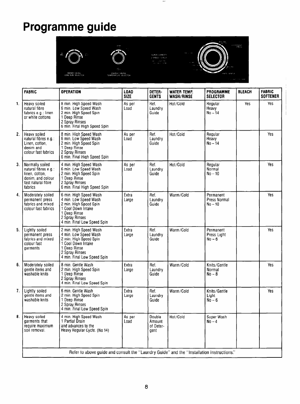 Programme guide | Whirlpool 3LA5581 User Manual | Page 8 / 24