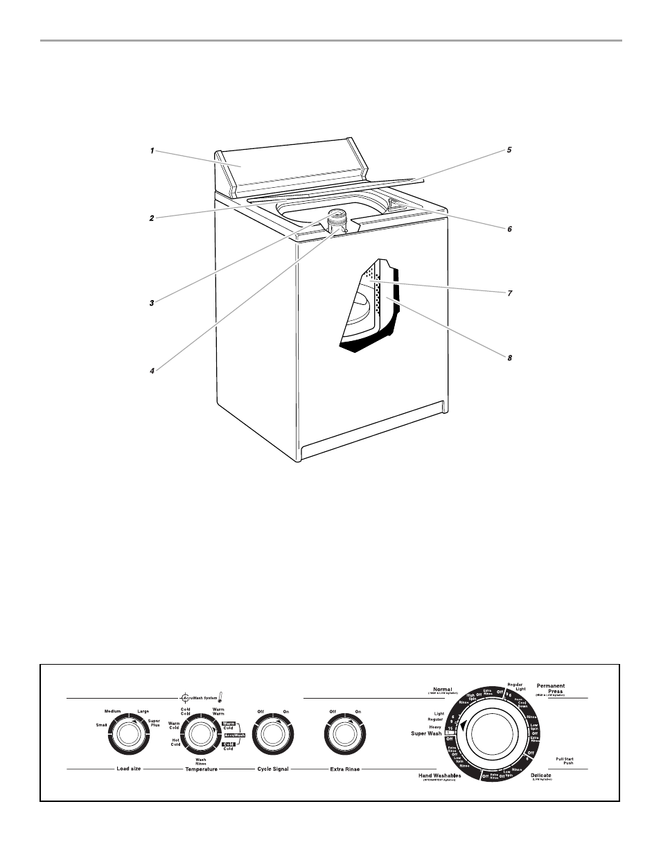 Parts and features, Control panel | Whirlpool 3950319 User Manual | Page 4 / 15