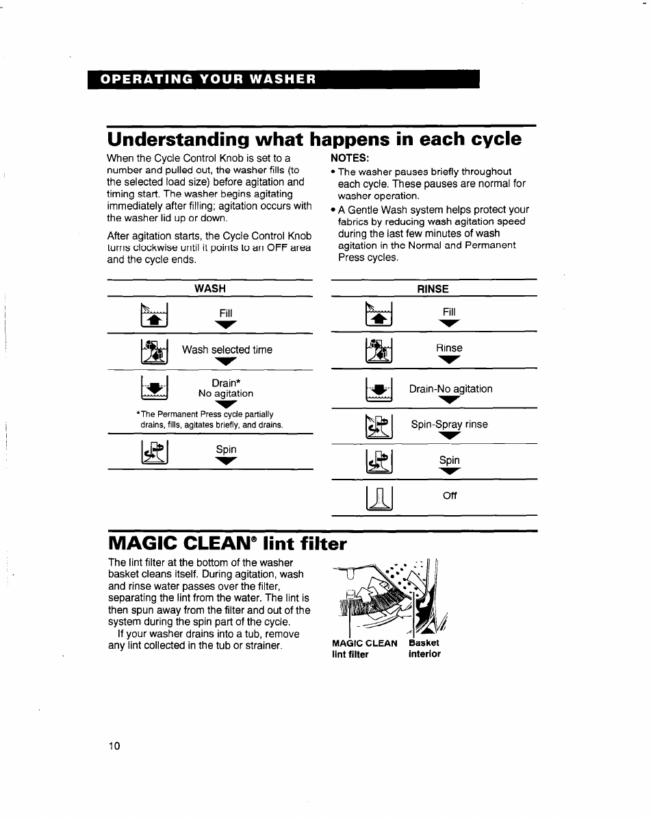 Understanding what happens in each cycle, Magic clean® lint filter | Whirlpool 3363569 User Manual | Page 10 / 23