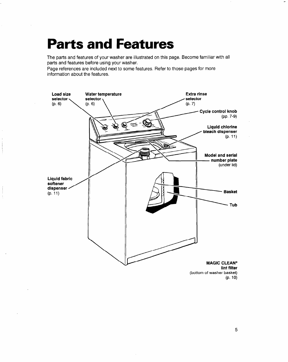 Parts and features, Liquid chlorine bleach dispenser, Model and serial number plate | Whirlpool 3363569 User Manual | Page 5 / 23