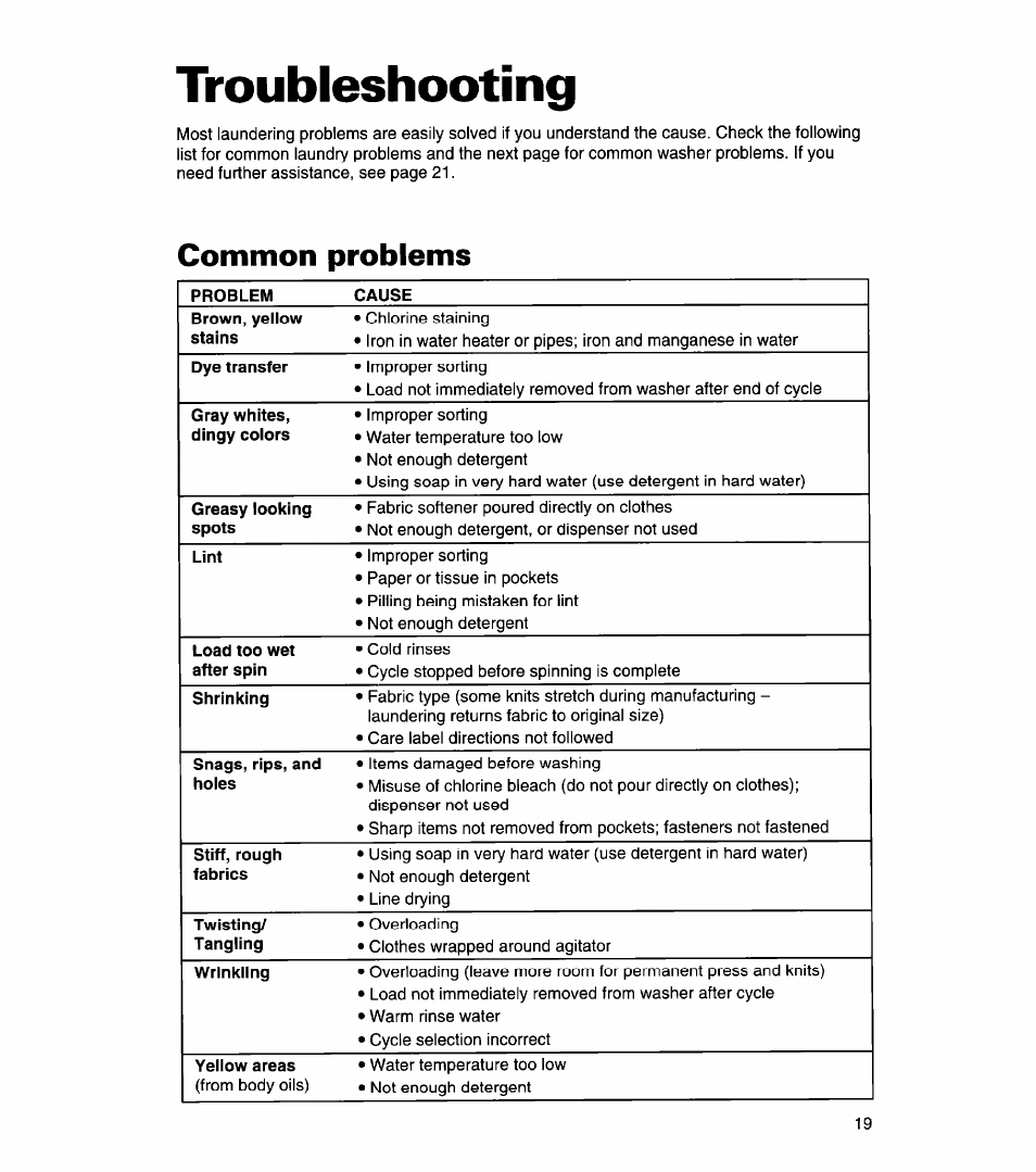 Troubleshooting, Common problems | Whirlpool 3366869 User Manual | Page 19 / 56