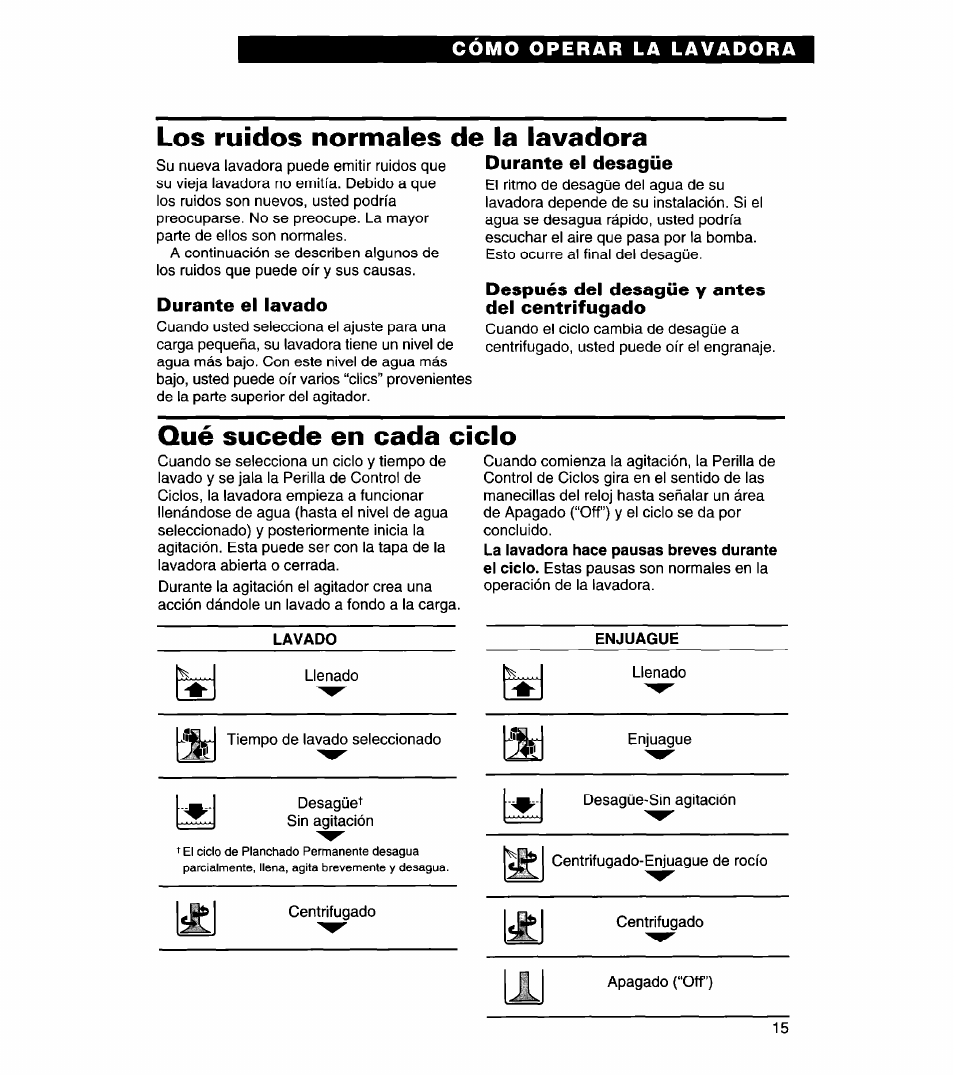 Los ruidos normales de la lavadora, Durante el lavado, Durante el desagüe | Después del desagüe y antes del centrifugado, Qué sucede en cada ciclo, Enjuague | Whirlpool 3366869 User Manual | Page 39 / 56