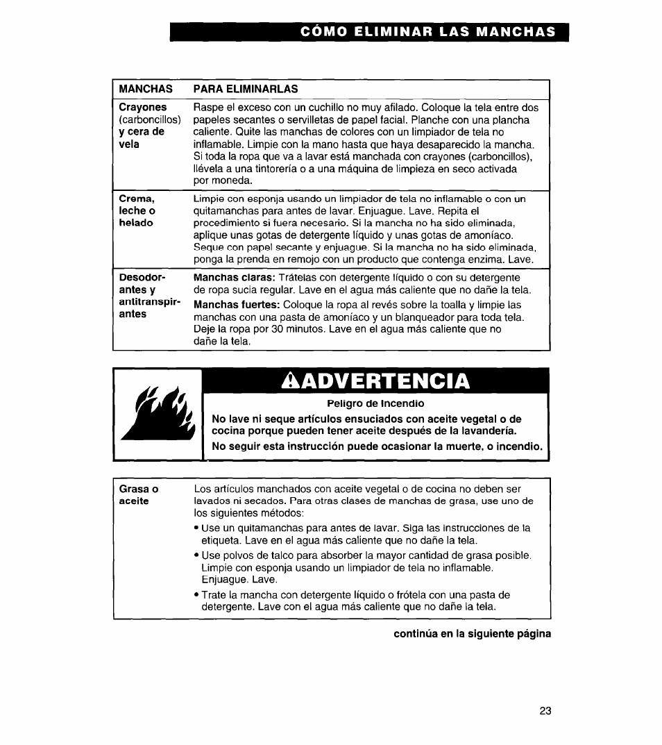 Advertencia | Whirlpool 3366869 User Manual | Page 47 / 56