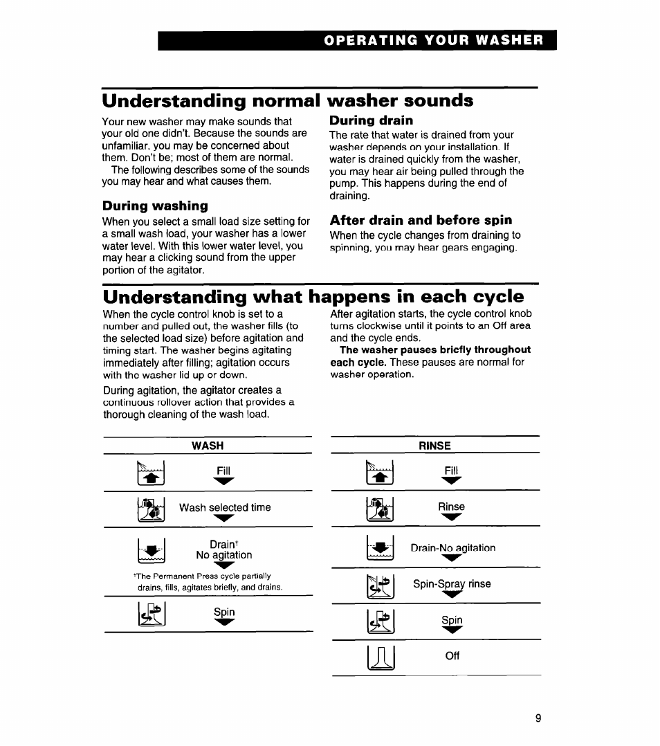 Understanding normal washer sounds, During washing, During drain | After drain and before spin, Wash, Understanding what happens in each cycle | Whirlpool 3366869 User Manual | Page 9 / 56