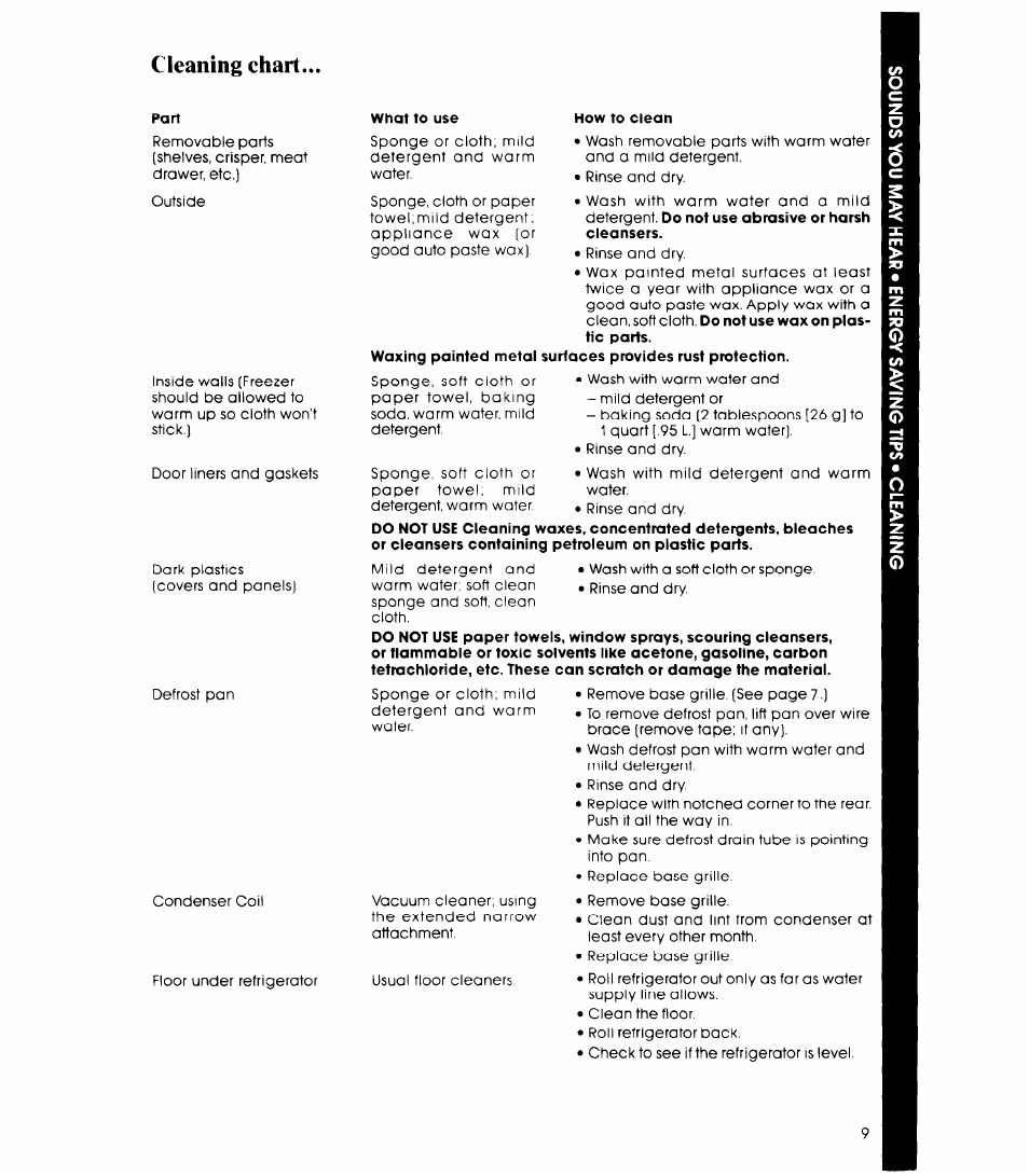 Cleaning chart | Whirlpool ET20NK User Manual | Page 9 / 16