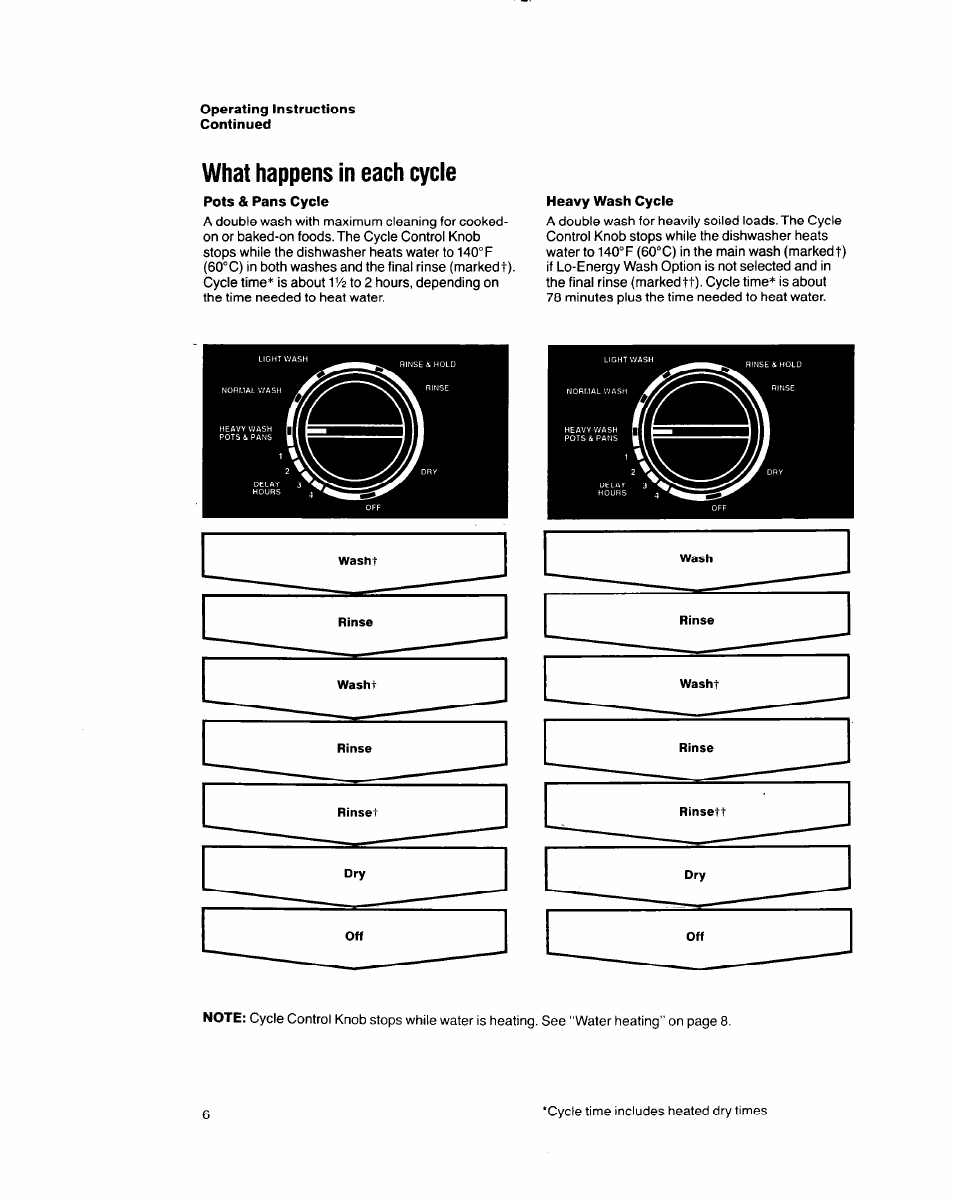 What happens in each cycle | Whirlpool 8700 User Manual | Page 6 / 24