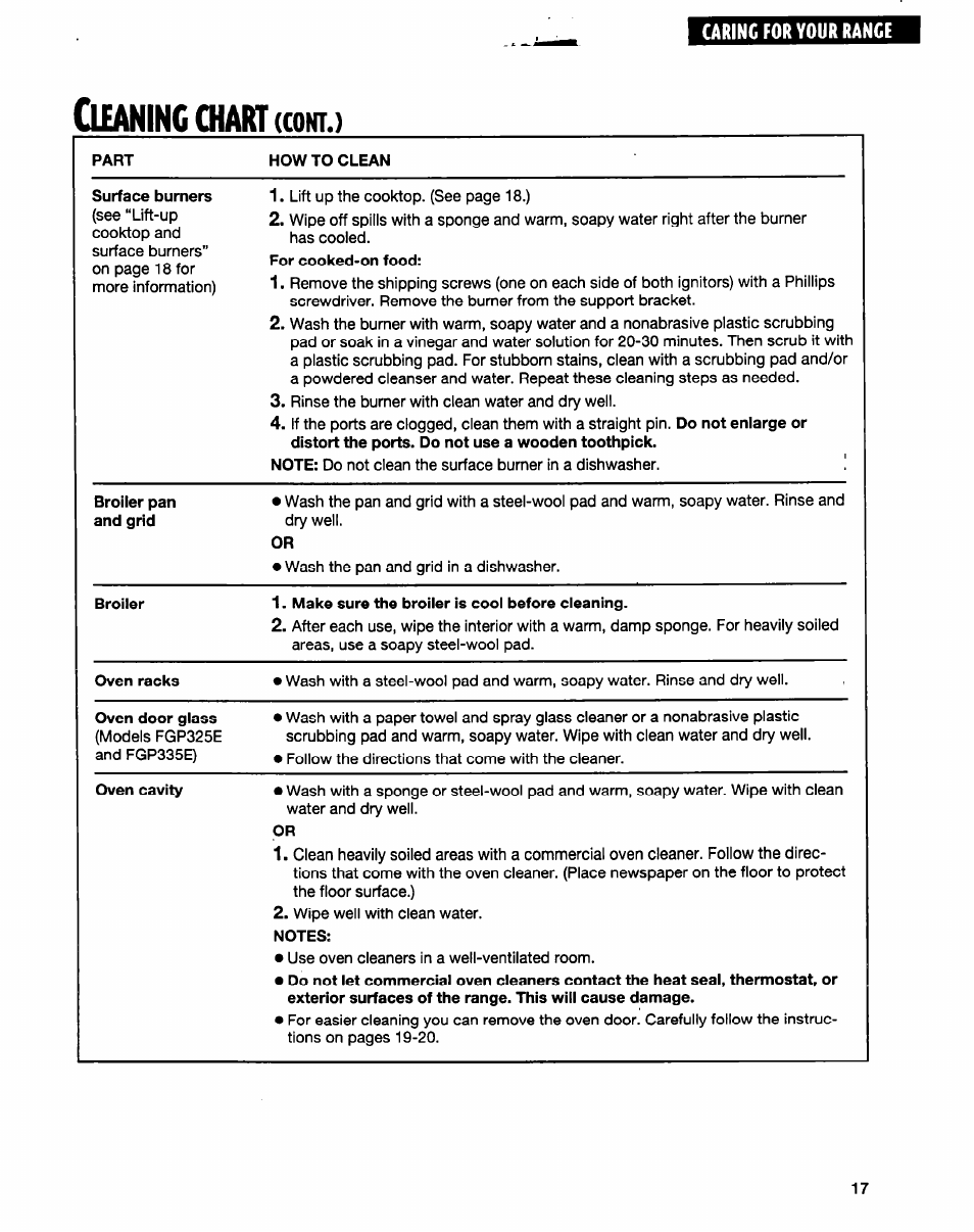 Part, How to clean, Surface burners | Broiler pan and grid, Oven racks, Oven door glass, Oven cavity, Notes, Chart (cont, Leaning | Whirlpool FGP315E User Manual | Page 17 / 26