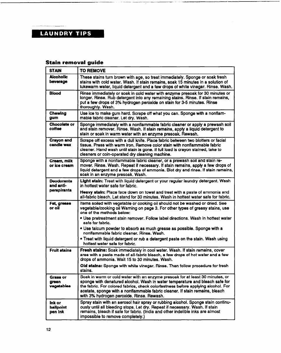 Stain removal guide | Whirlpool RAM4132B User Manual | Page 12 / 22