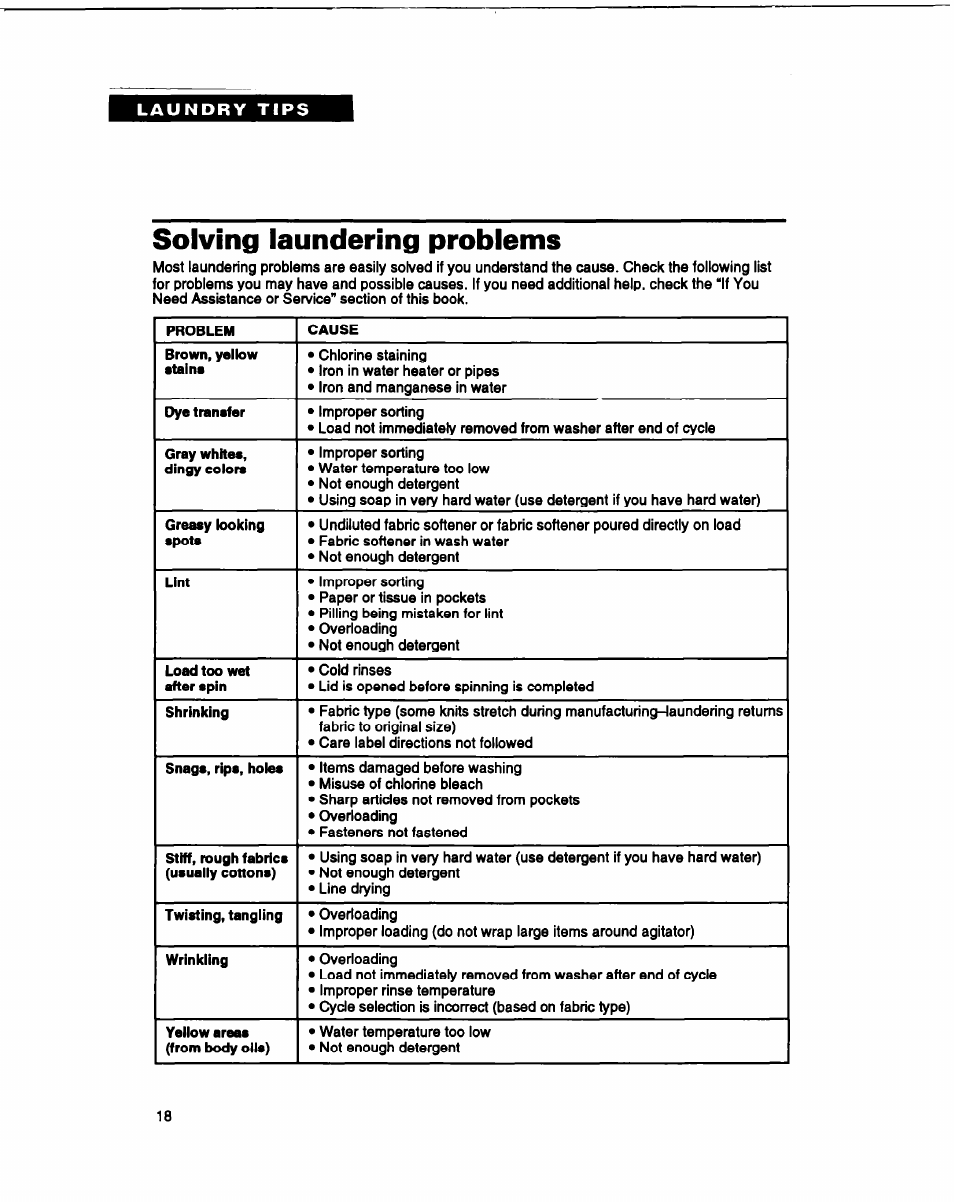 Solving laundering problems | Whirlpool RAM4132B User Manual | Page 18 / 22