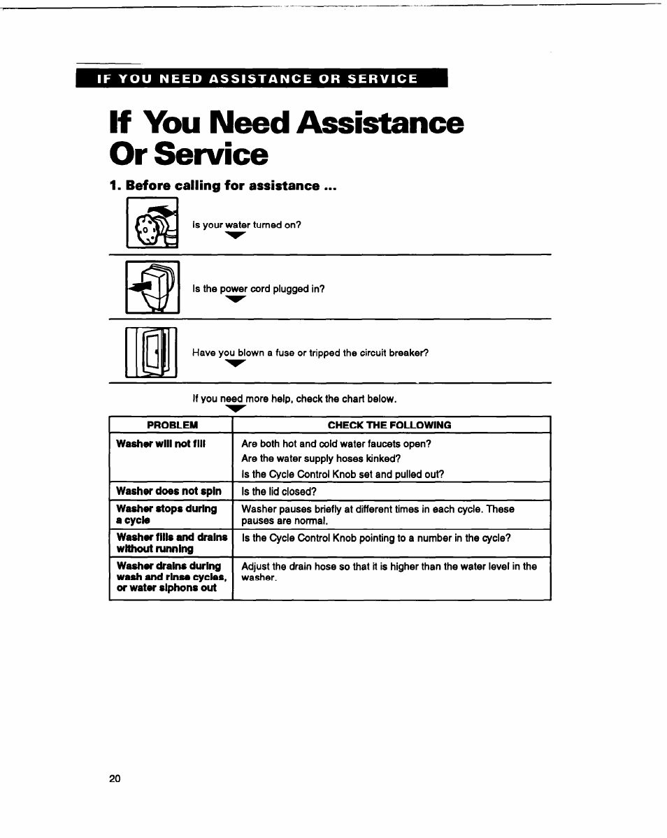 If you need assistance or service, Before calling for assistance | Whirlpool RAM4132B User Manual | Page 20 / 22