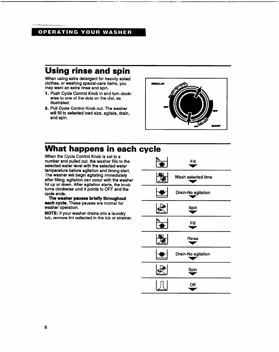 Using rinse and spin, What happens in each cycie | Whirlpool RAM4132B User Manual | Page 8 / 22