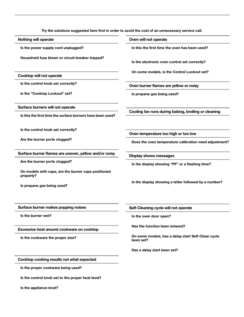 Troubleshooting | Whirlpool 9763003 User Manual | Page 21 / 24
