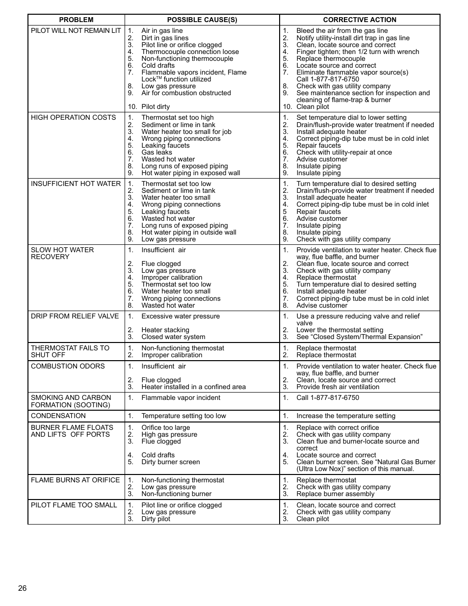 Whirlpool UG1H5040T3NOV User Manual | Page 26 / 29