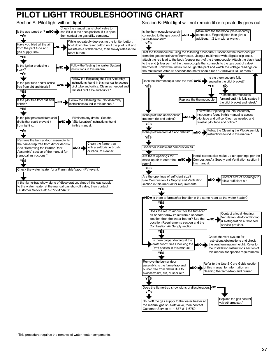 Pilot light troubleshooting chart | Whirlpool UG1H5040T3NOV User Manual | Page 27 / 29