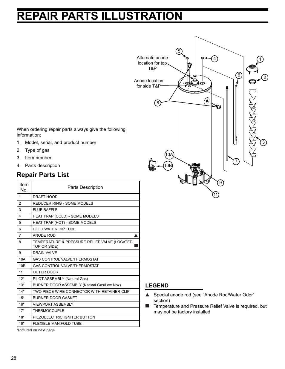 Repair parts illustration, Repair parts list, Legend | Whirlpool UG1H5040T3NOV User Manual | Page 28 / 29