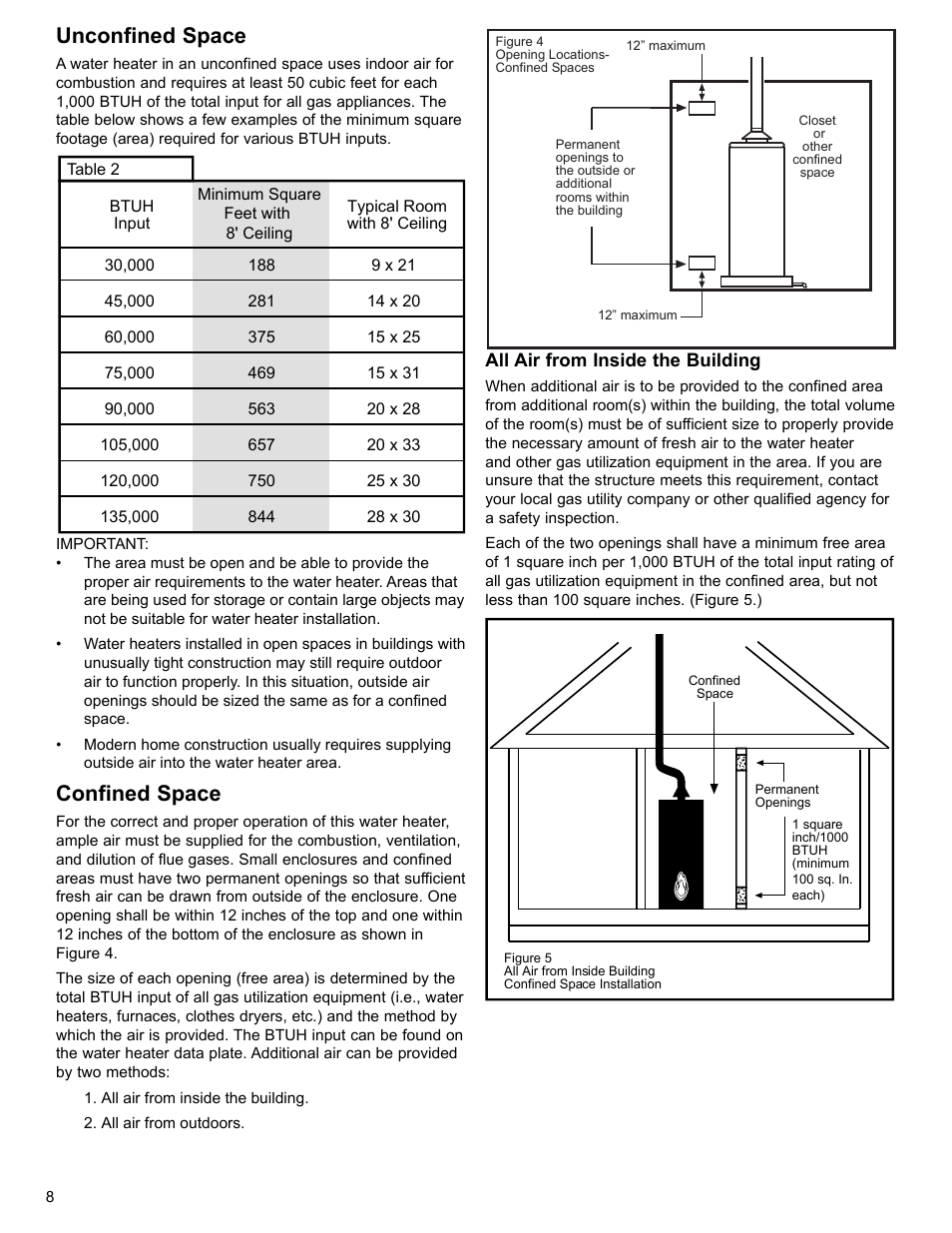 Unconfined space, Confined space | Whirlpool UG1H5040T3NOV User Manual | Page 8 / 29