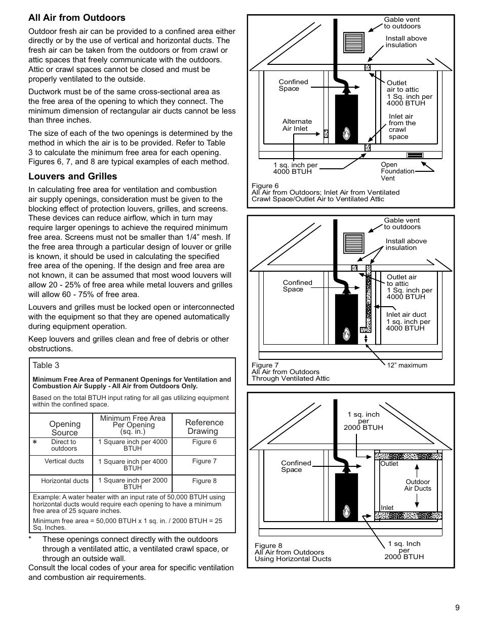 All air from outdoors, Louvers and grilles | Whirlpool UG1H5040T3NOV User Manual | Page 9 / 29