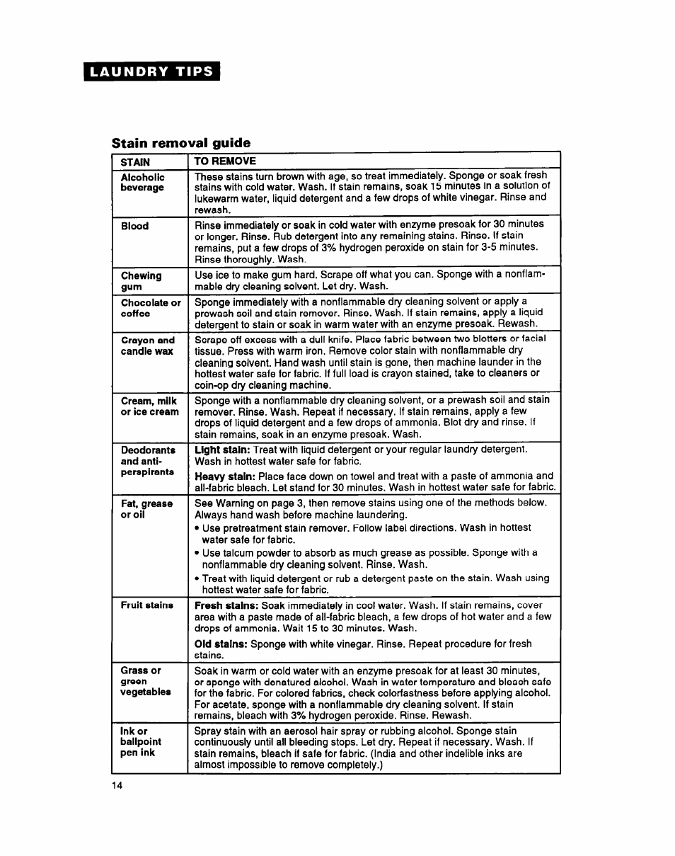 Stain removal guide | Whirlpool LSS7233AN0 User Manual | Page 14 / 24