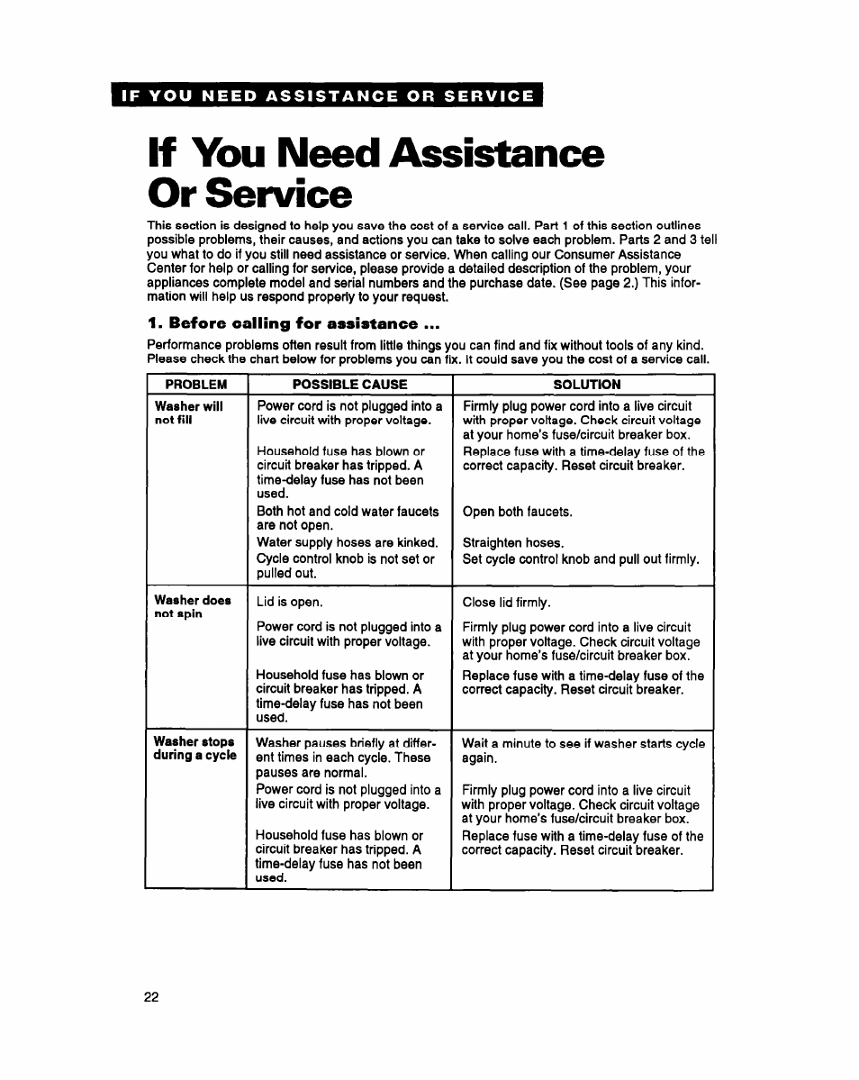 If you need assistance or service, If you need, Assistance or service | Whirlpool LSS7233AN0 User Manual | Page 22 / 24