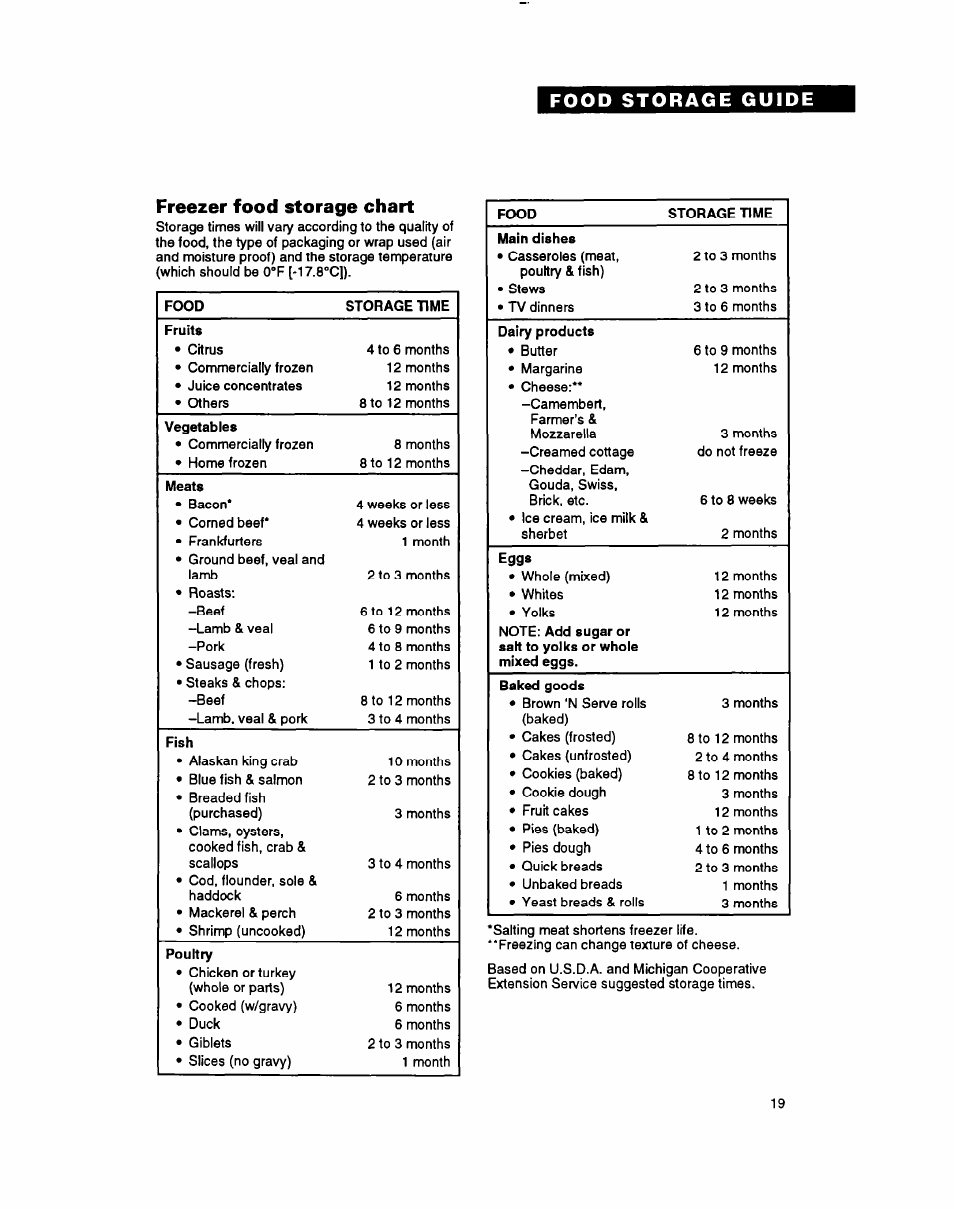 Freezer food storage chart | Whirlpool RT18BK User Manual | Page 19 / 24