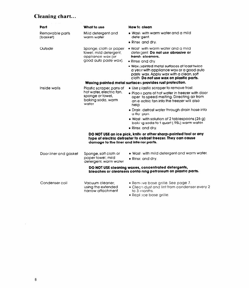 Whirlpool EV20VS User Manual | Page 8 / 12