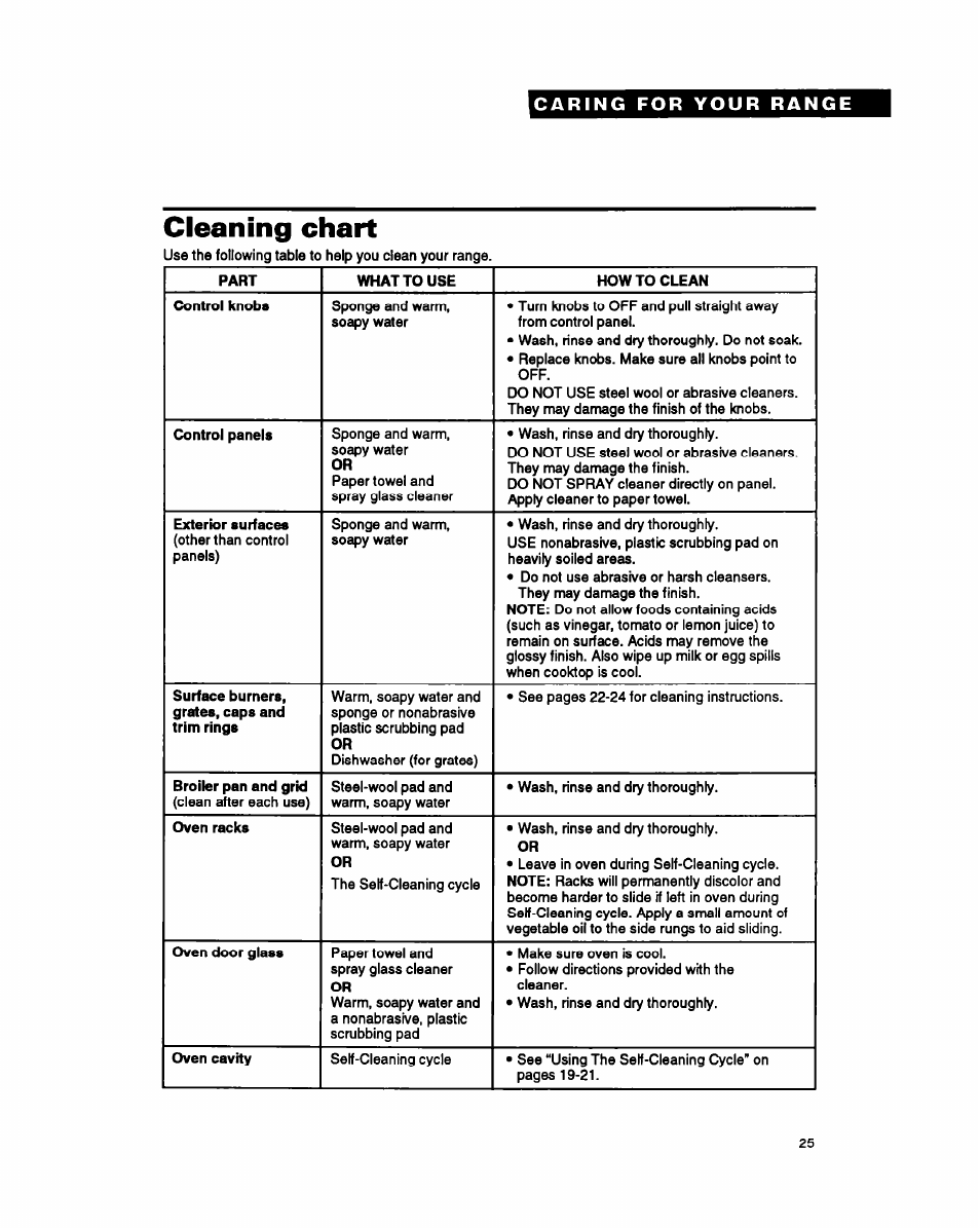 Cleaning chart | Whirlpool FGS387Y User Manual | Page 25 / 32