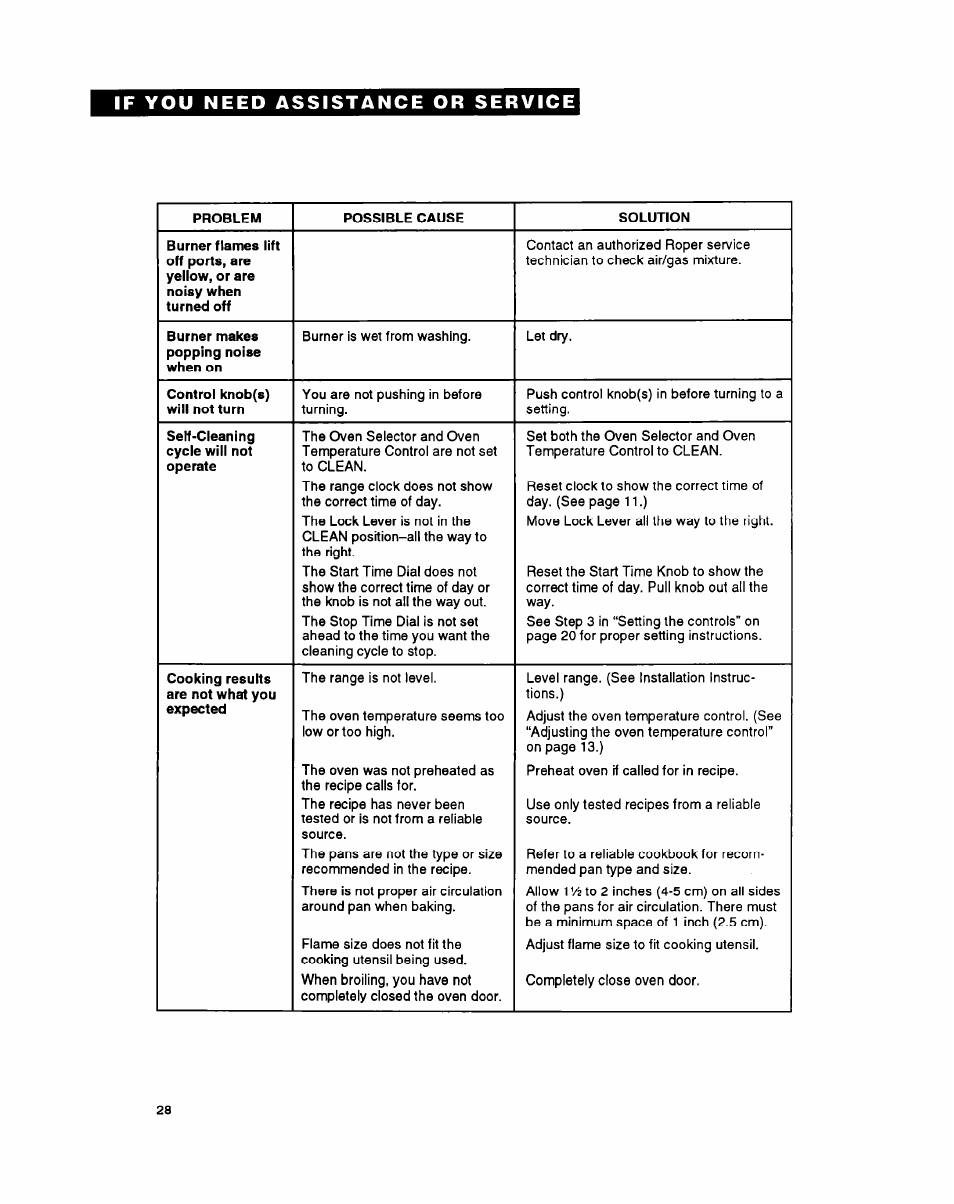 Whirlpool FGS387Y User Manual | Page 28 / 32