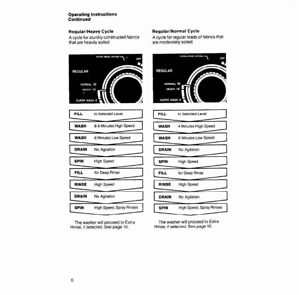 Whirlpool LA9looxT User Manual | Page 6 / 16