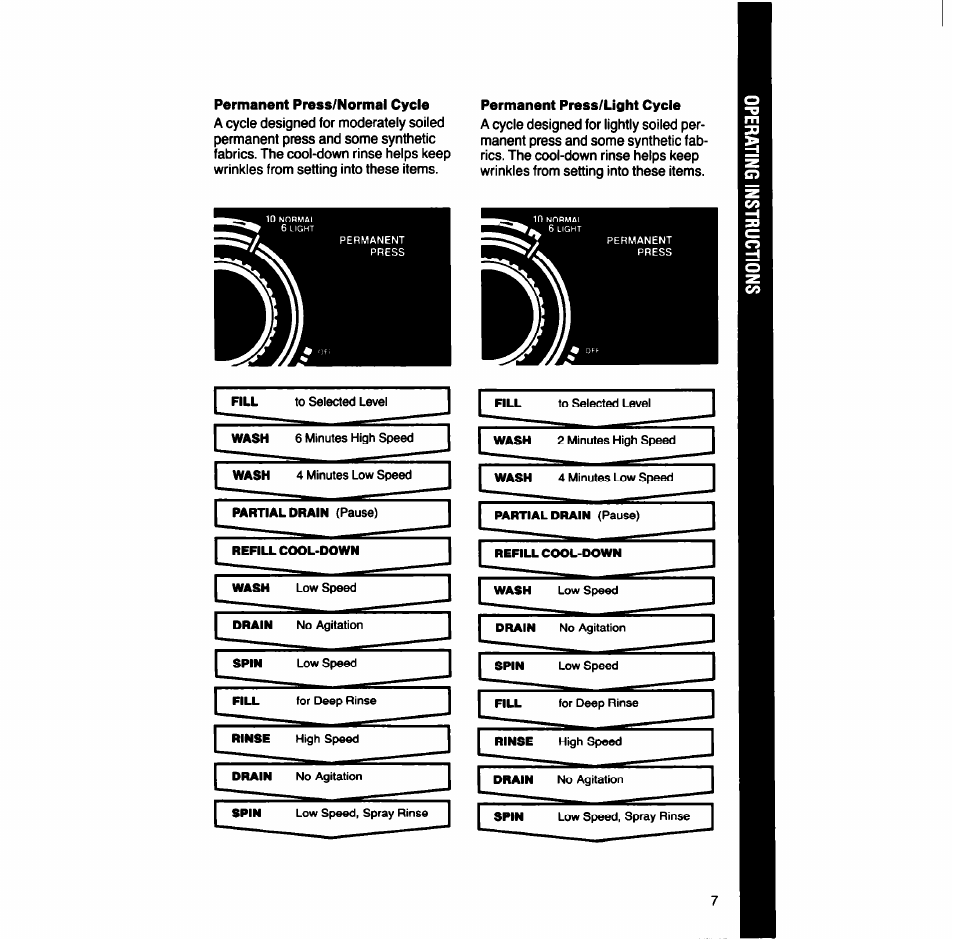Permanent press/normal cycle, Permanent press/light cycle | Whirlpool LA9looxT User Manual | Page 7 / 16