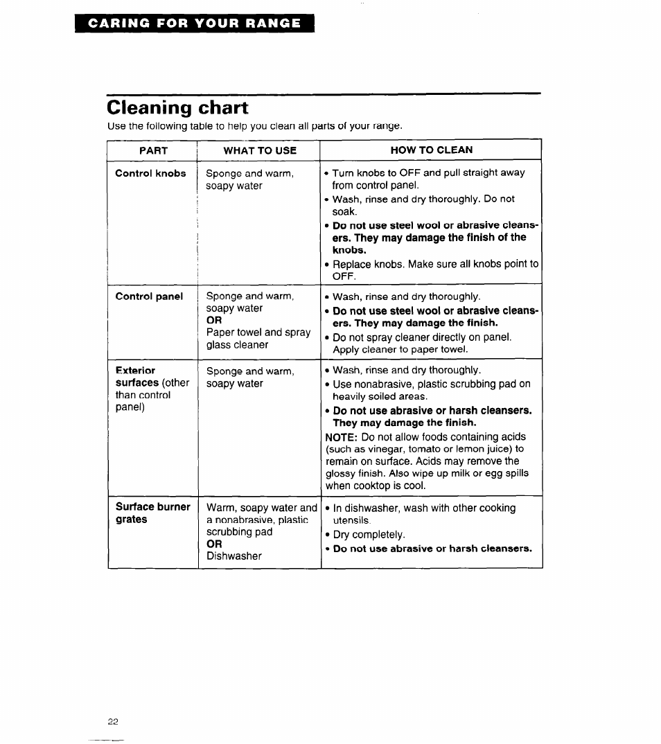 Cleaning chart | Whirlpool 8SF302PSY User Manual | Page 22 / 28