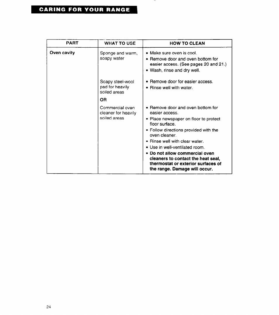 Part, What to use, How to clean | Oven cavity | Whirlpool 8SF302PSY User Manual | Page 24 / 28