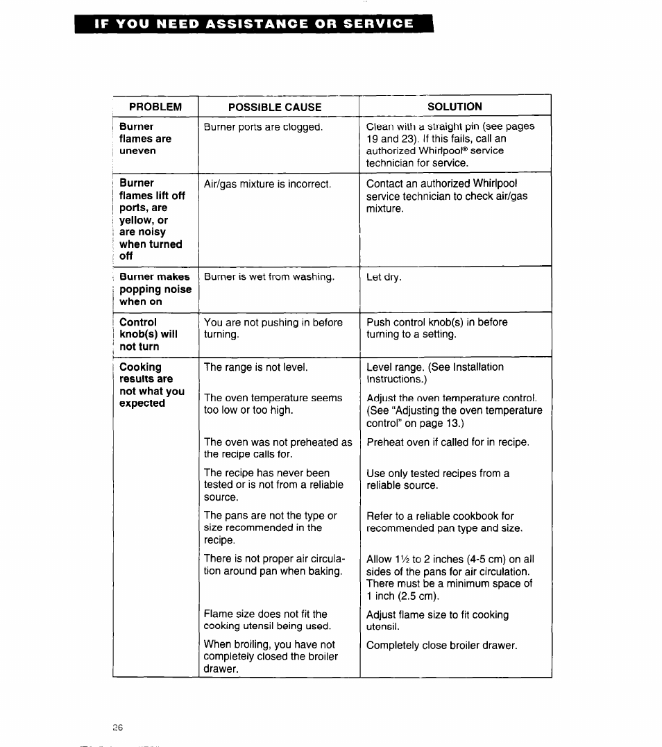 Whirlpool 8SF302PSY User Manual | Page 26 / 28
