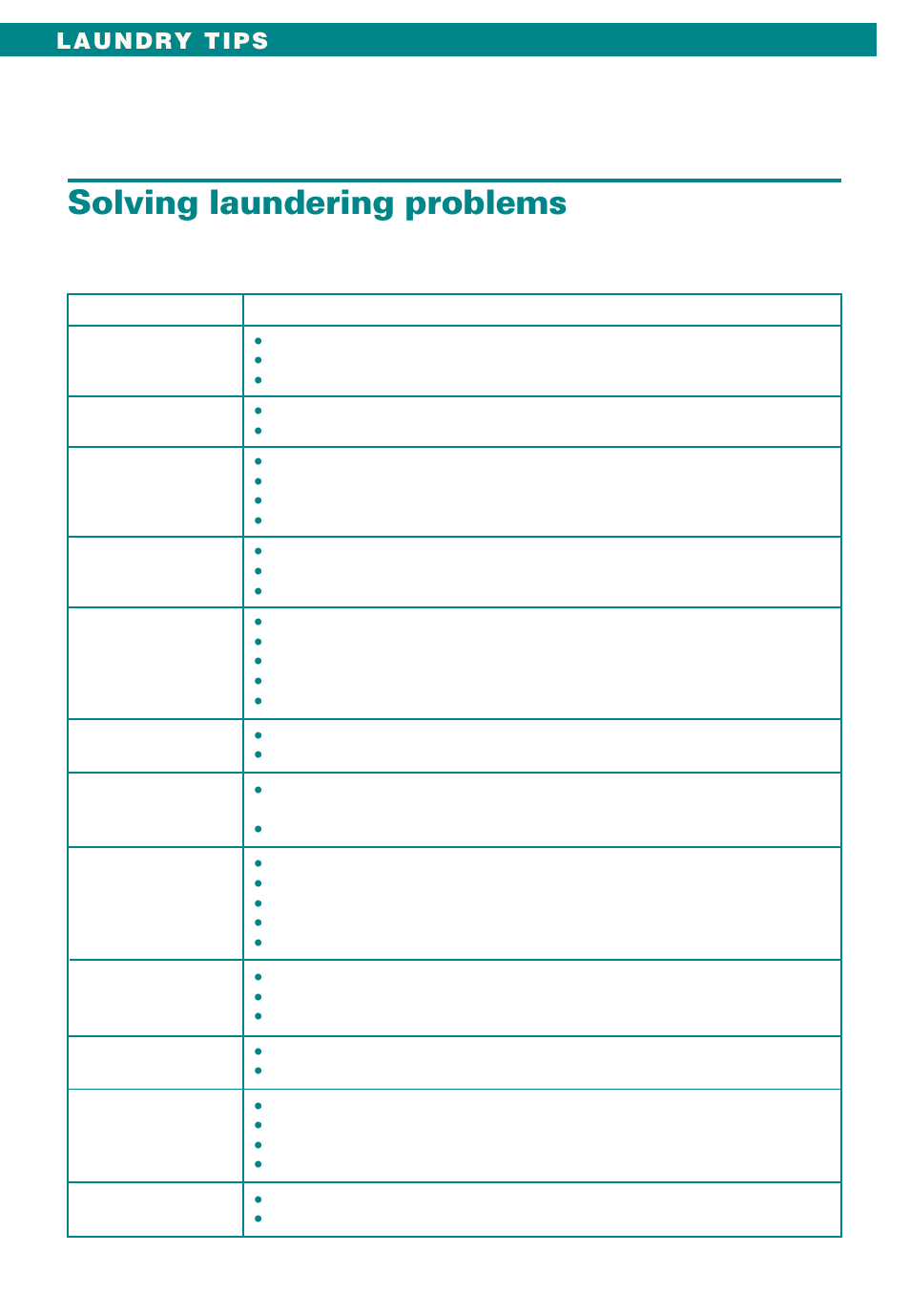 Solving laundering problems | Whirlpool Conservator CAWX629JQ1 User Manual | Page 20 / 55