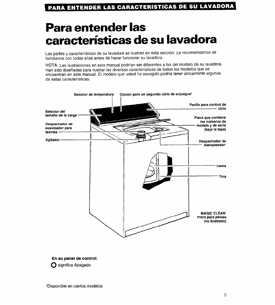 Para entender las caracteristicas de su lavadora | Whirlpool Conservator CAWX629JQ1 User Manual | Page 29 / 55
