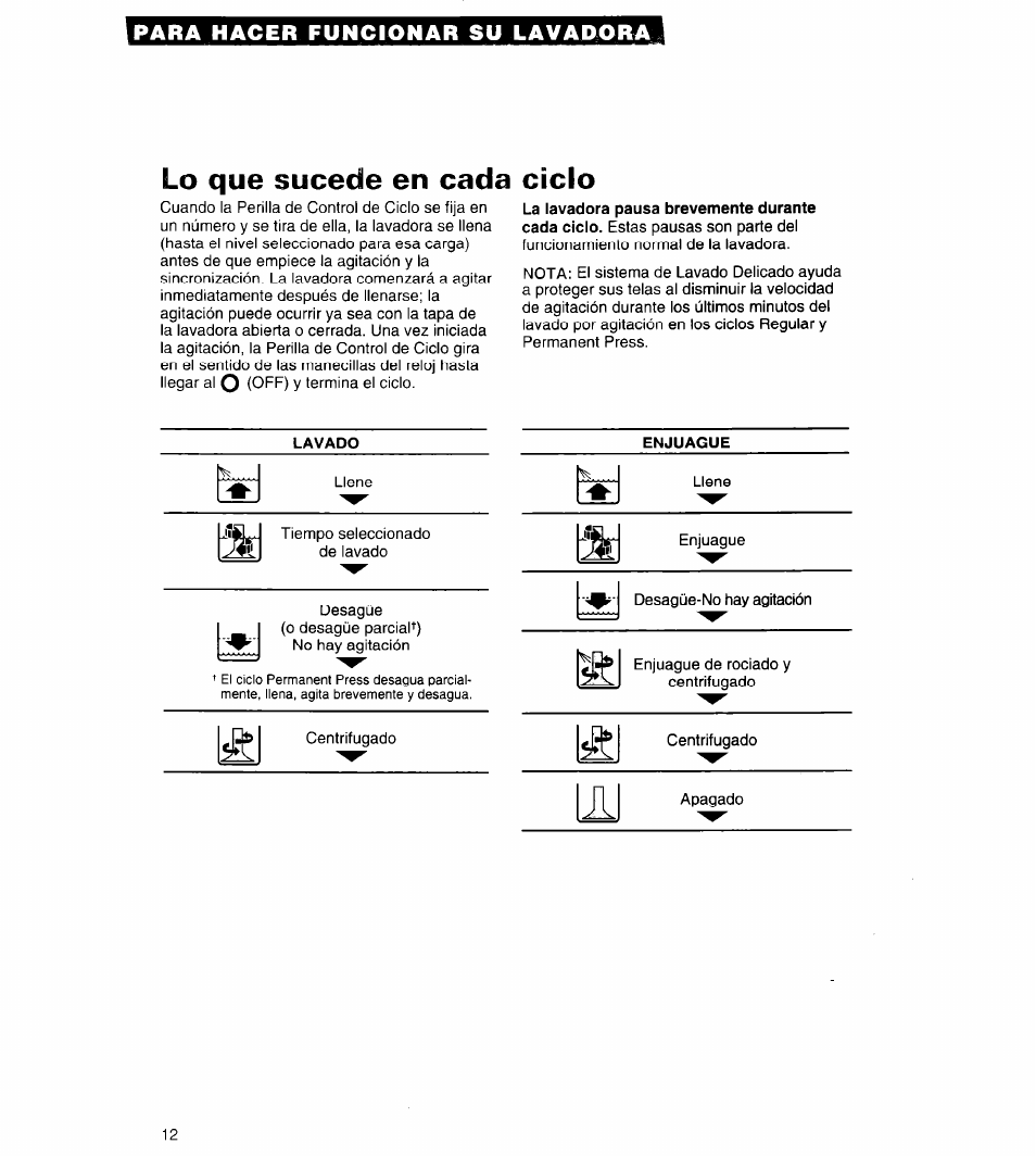 Lo que sucede en cada ciclo | Whirlpool Conservator CAWX629JQ1 User Manual | Page 36 / 55