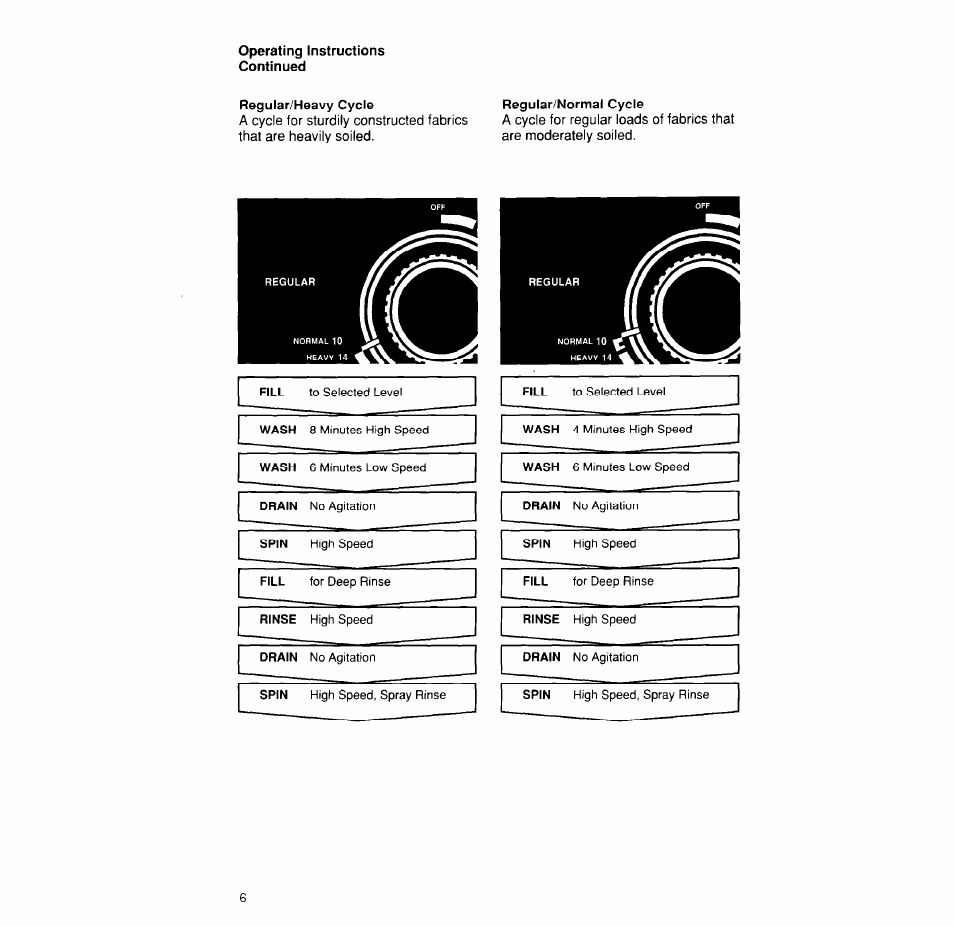 Regular/heavy cycle, Regular/normal cycle | Whirlpool 4LA6300XX User Manual | Page 6 / 12