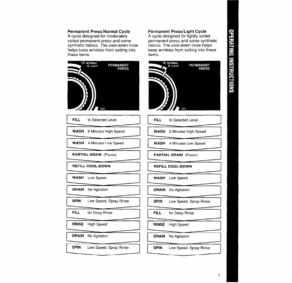 Permanent press/normal cycle, Permanent press/light cycle | Whirlpool 4LA6300XX User Manual | Page 7 / 12