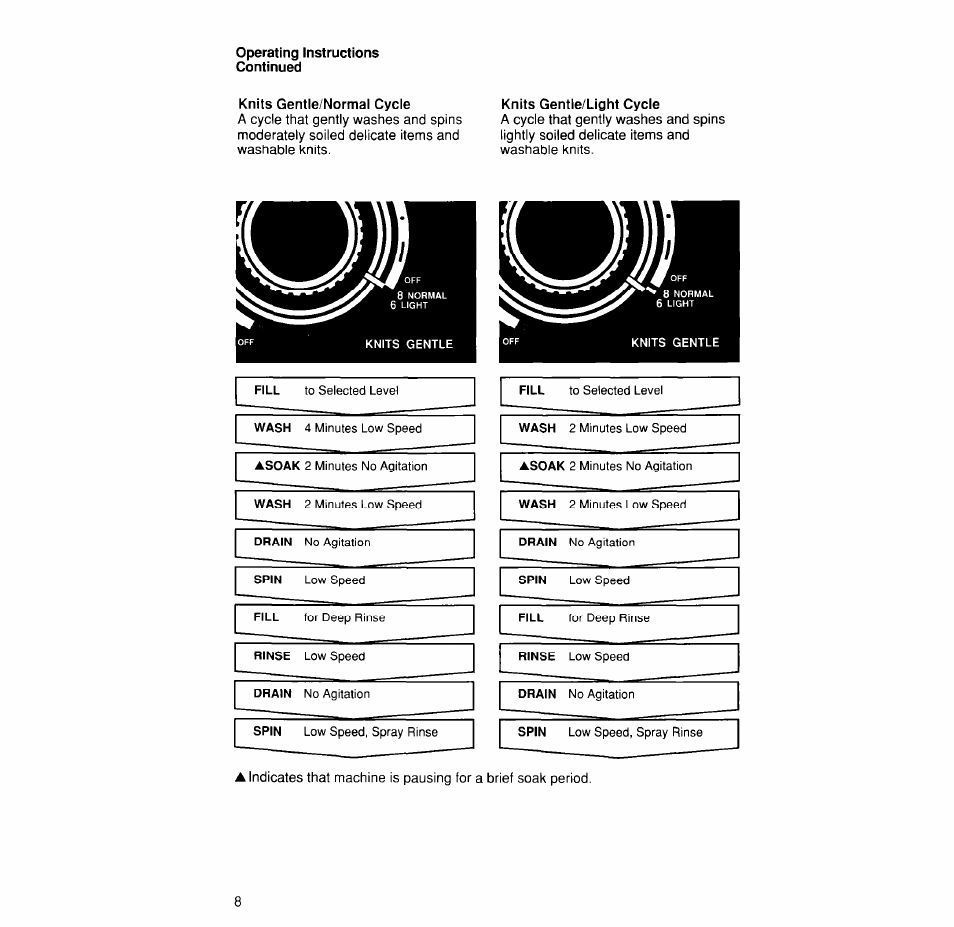 Knits gentie/normai cycle, Knits gentle/light cycle | Whirlpool 4LA6300XX User Manual | Page 8 / 12