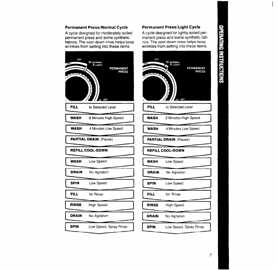 Whirlpool 6LA6300xY User Manual | Page 7 / 16