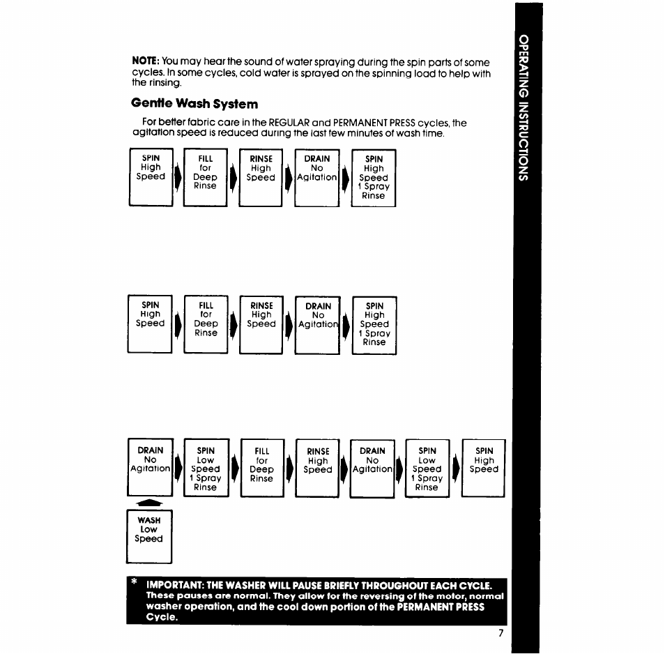 Whirlpool LA5668XS User Manual | Page 7 / 16