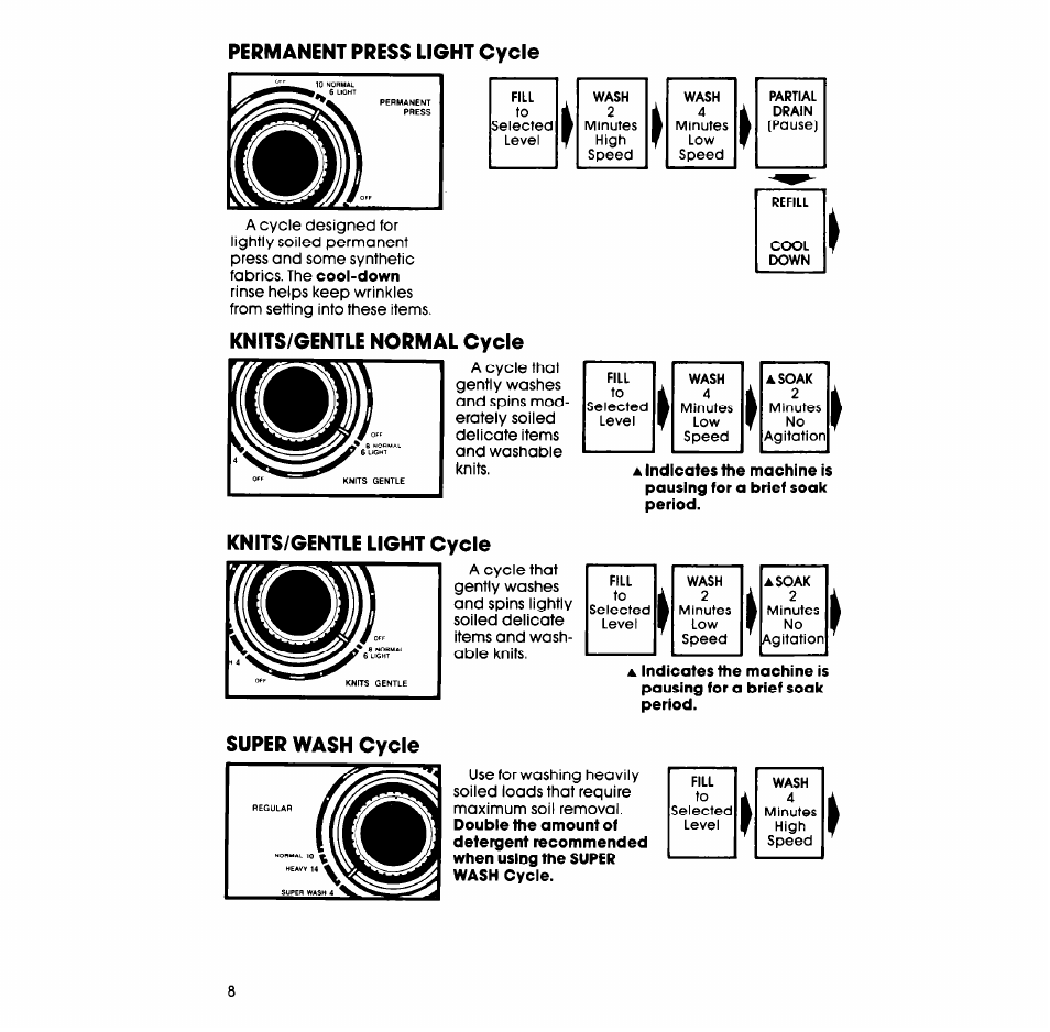 Whirlpool LA5668XS User Manual | Page 8 / 16